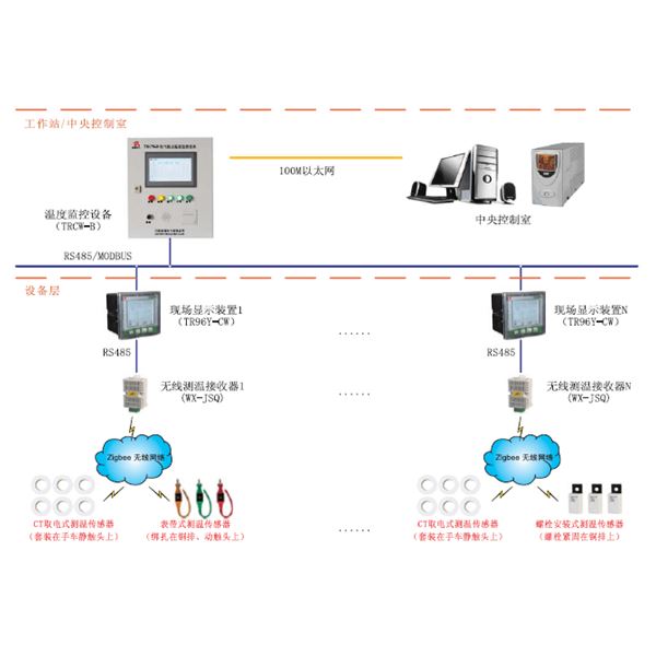 PDR8000-CW電氣接點無線測溫系統(tǒng)