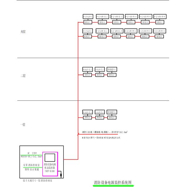 TRFP消防設備電源監(jiān)控系統(tǒng)